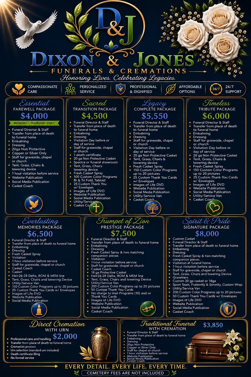 Dixon & Jones standard package guide with cremation options at the bottom, including Direct Cremation With Urn at $2,000 and Traditional Funeral With Cremation at $3,850. Cemetery fees are not included.